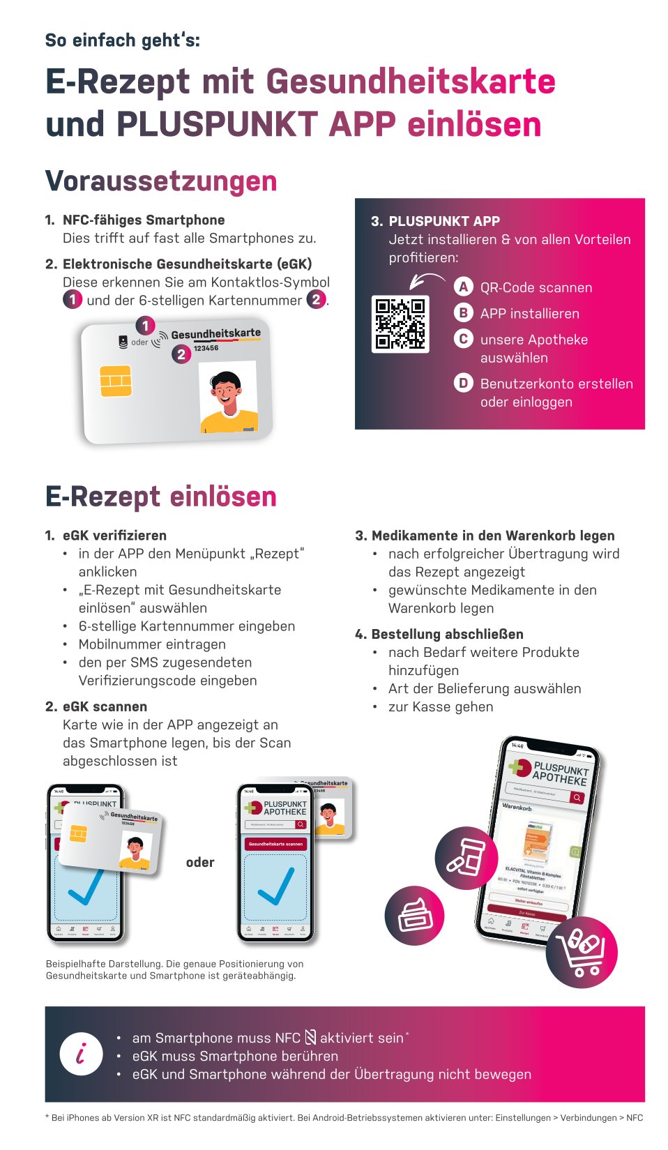 Erklärplakat: E-Rezept mit Gesundheitskarte und Pluspunkt-App einlösen